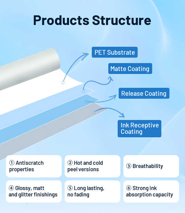 镁与攀岩用品与pet热转印膜技术的关系