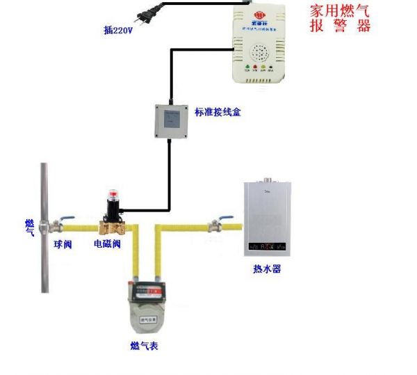 煤气表与电磁阀过滤器安装图