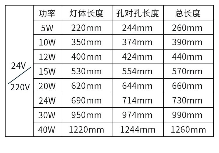 装载机械与机床用照明灯型号和规格