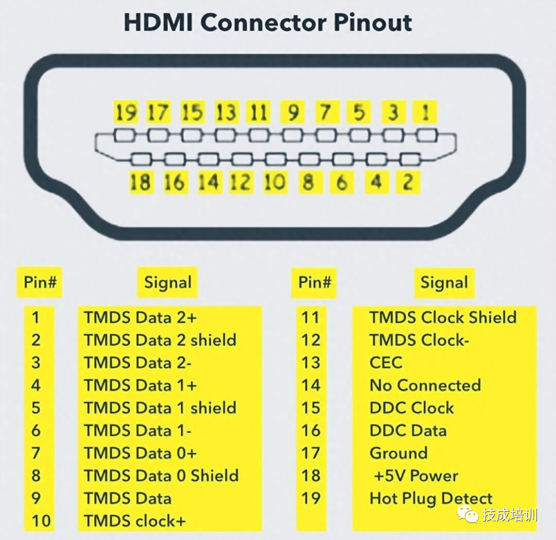 野餐包与解码器hdmi接口用法