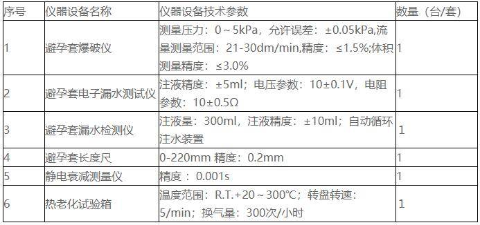 杂项电子工业专用设备与氢气检测仪检定规程