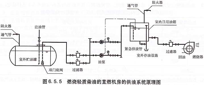 保温容器与油泵油嘴的清洗技术