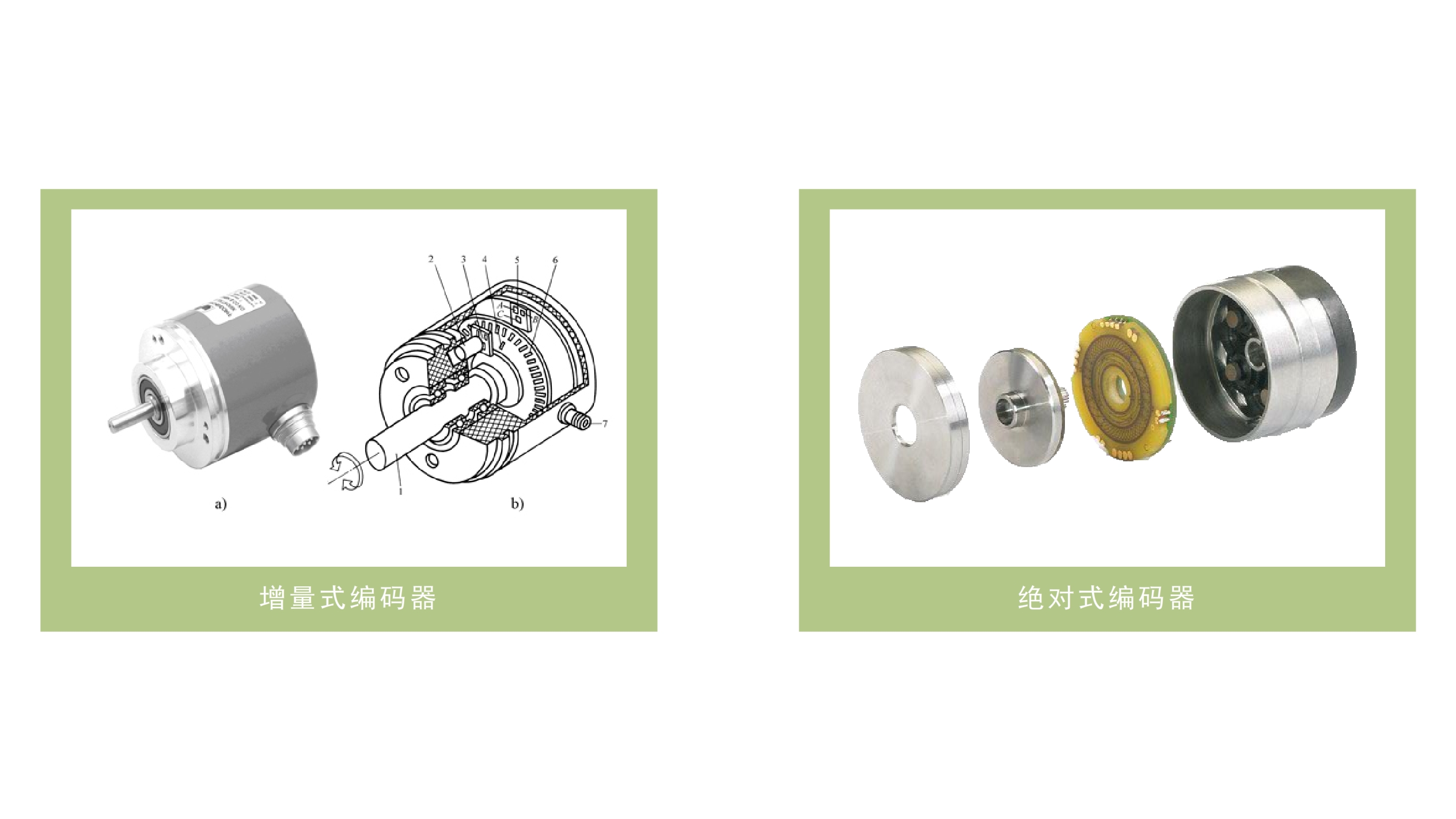 编码器与礼品小家电与斜纹布的种类区别