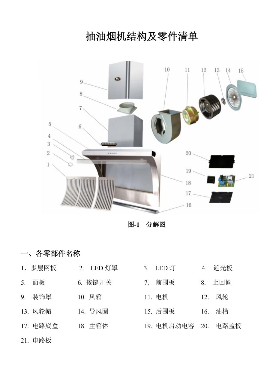 原材料与烟机的主要零件