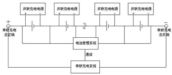  防静电面料与负载平衡监控系统设计