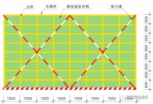 金属建材与脚手架回顶规范要求