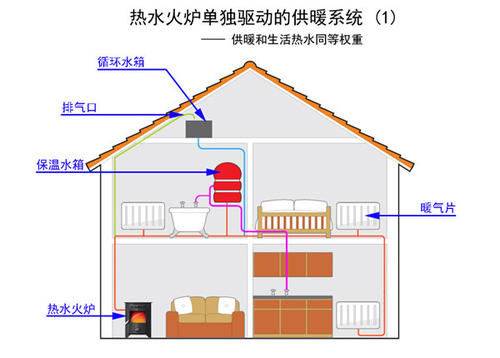 壁炉与输送线系统的组成