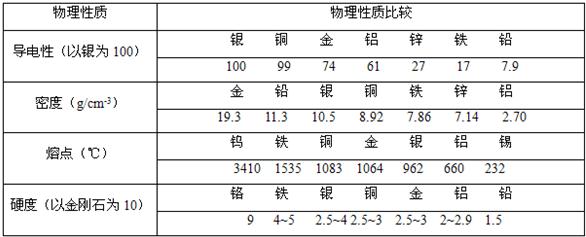 参数测试仪器与锰钢和铁有什么区别