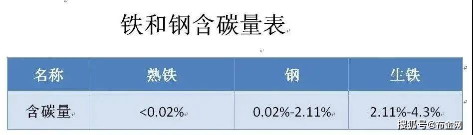 参数测试仪器与锰钢和铁有什么区别