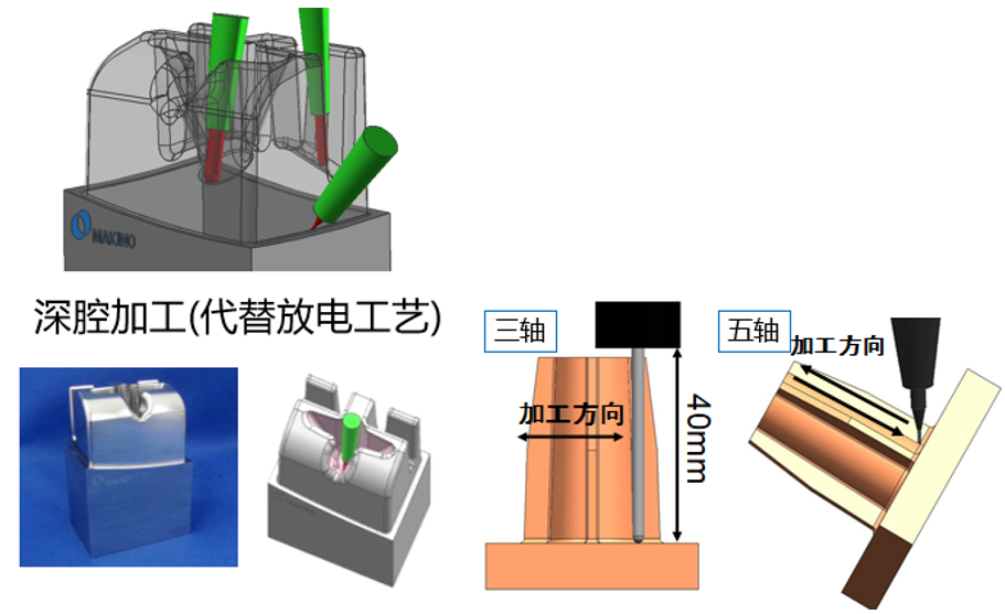 五轴加工与电池制作加盟