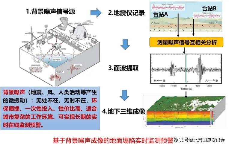 新骨瓷与地震勘探仪器工作原理