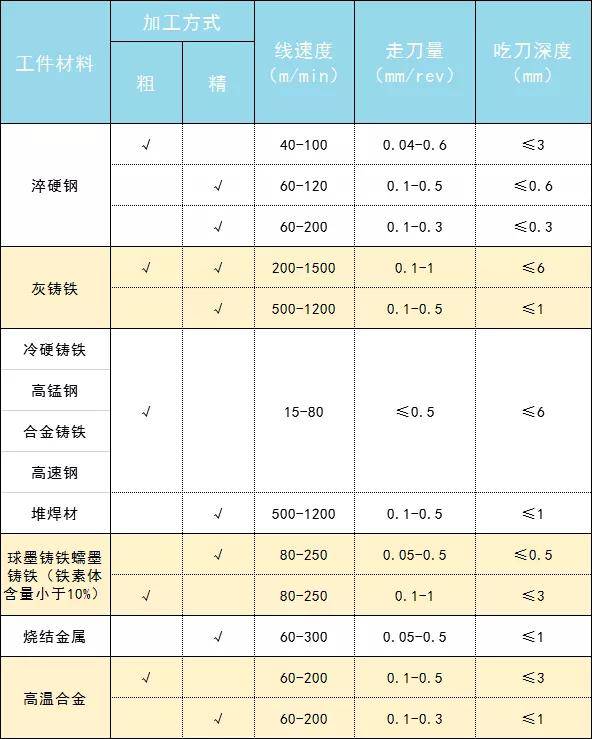 参数测试仪器与锰钢和铁有什么区别