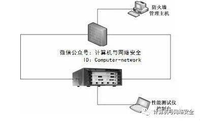 全景扫频仪与防火墙设备技术要求