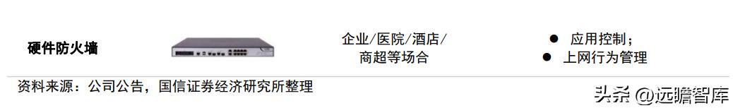 全景扫频仪与防火墙设备技术要求