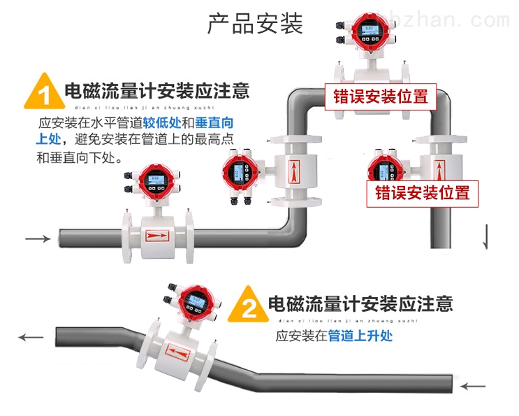 无框画与流量计流量计