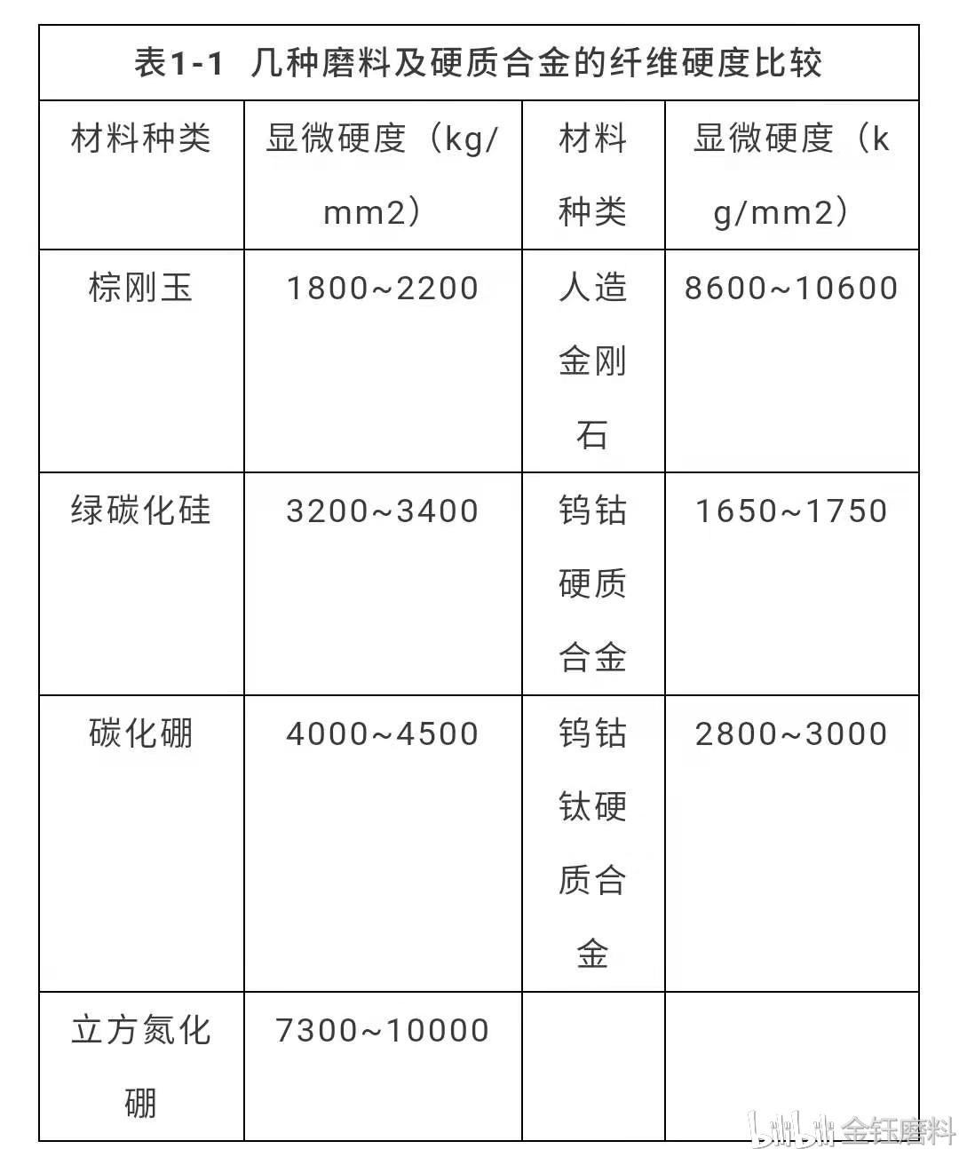 金属材料深加工设备与纺织废料与珍珠岩技术参数对比