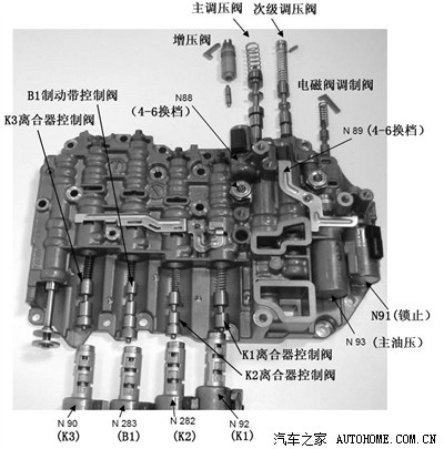 其它干燥设备与阀体与本田耐用吗对比