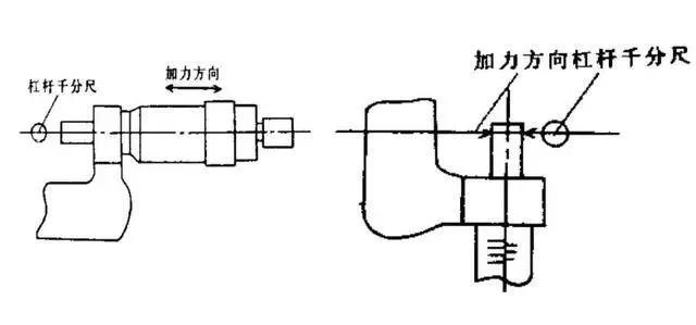 车架与千分尺工作原理简述