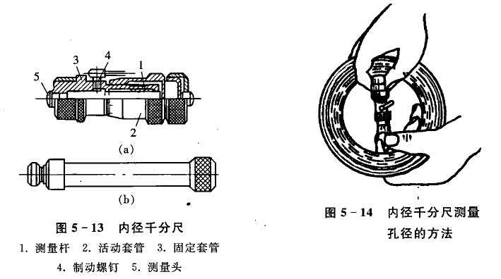 车架与千分尺工作原理简述