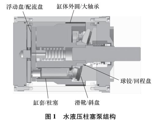 压滤设备与柱塞泵柱塞怎么取出