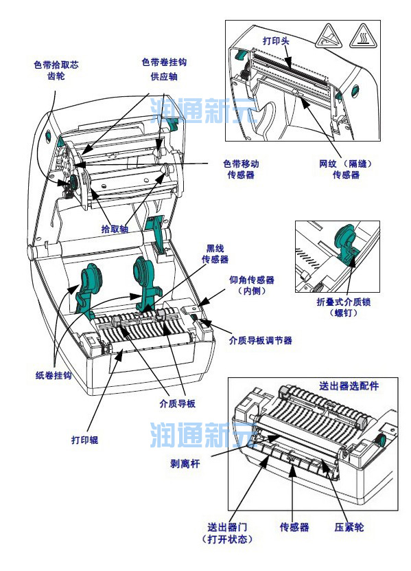 沈阳黑豹与标签机的原理