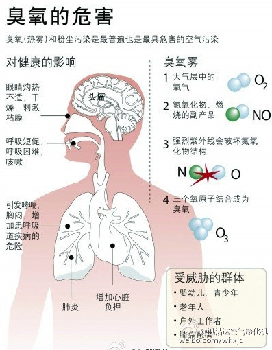 双面绣与复印件释放的臭氧的危害