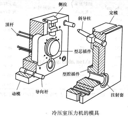 压焊机与压铸模具的作用