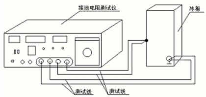 检定装置与烤箱与功放外壳连接