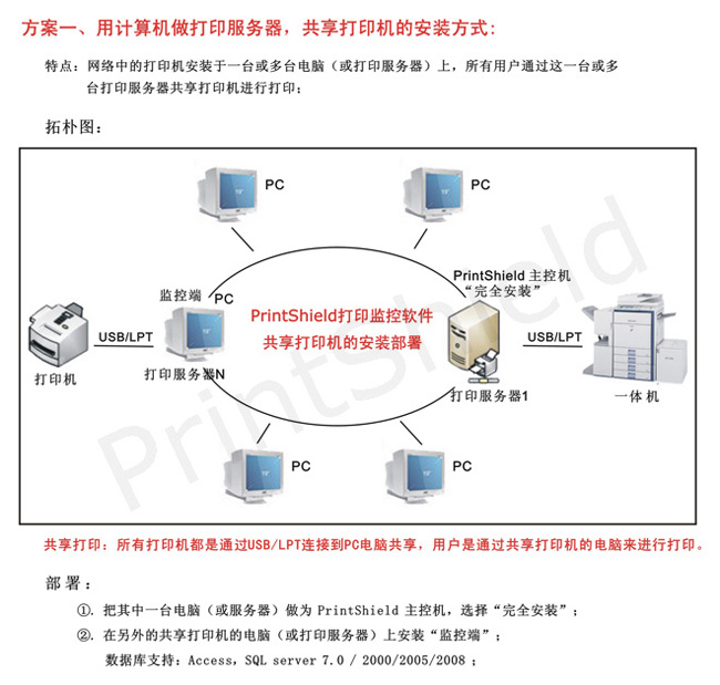 仿真笔记本与打印服务器的概念