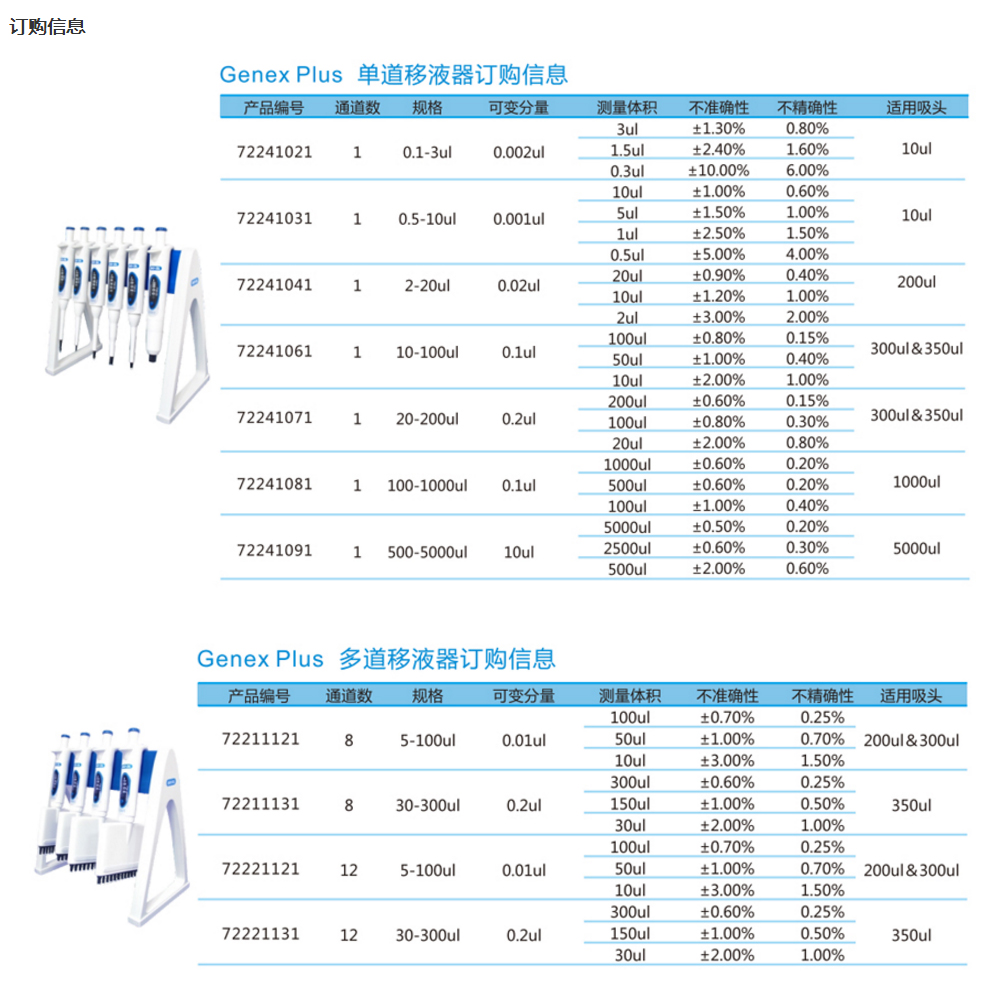 陈列架与移液器校准记录表怎么填写