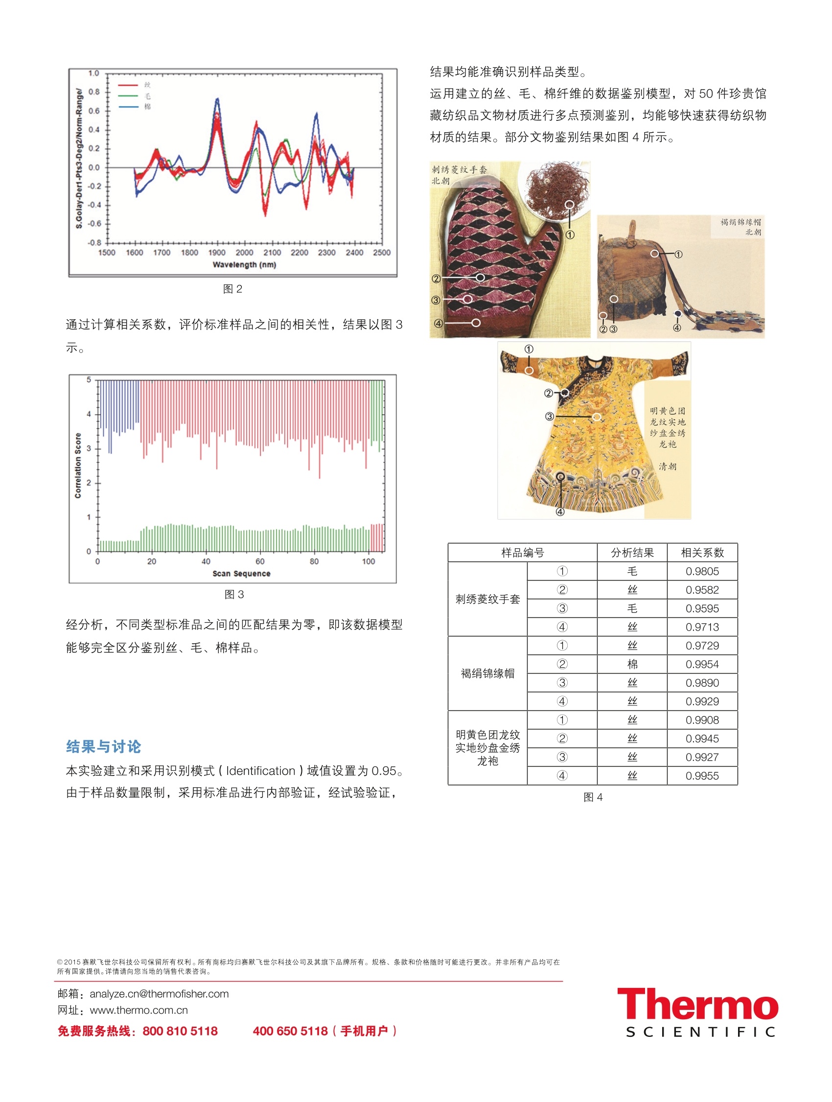 工艺纺织品其它与音乐检测分析