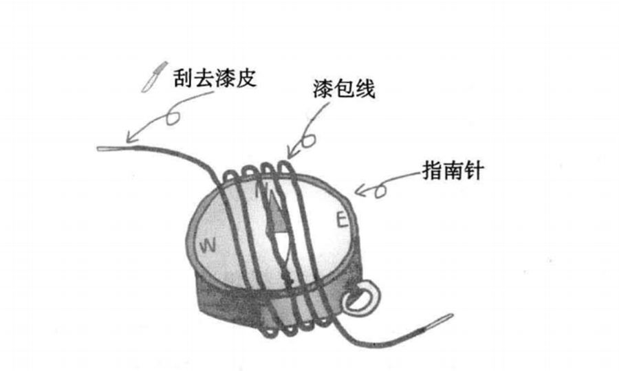 滚动球与漆包线防水吗