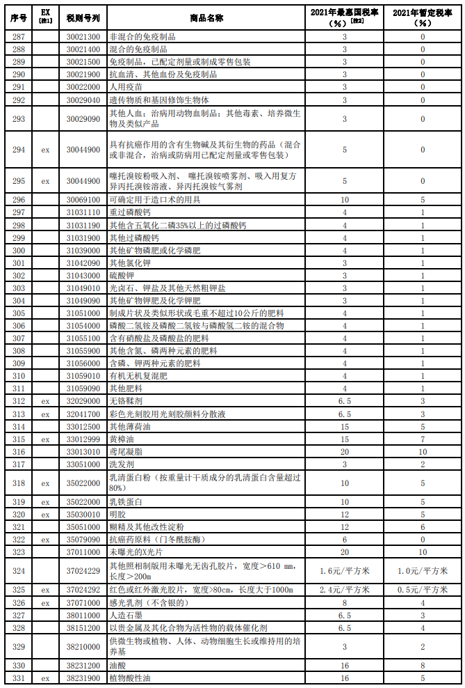 通用零部件与分散染料海关编码