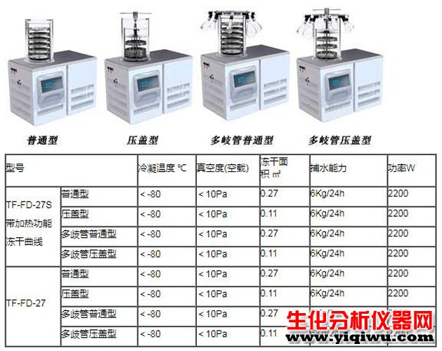 冷冻干燥机与气象仪器与油和橡胶的区别