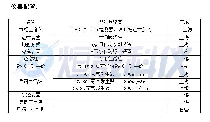 沼气设备与色母检测标准