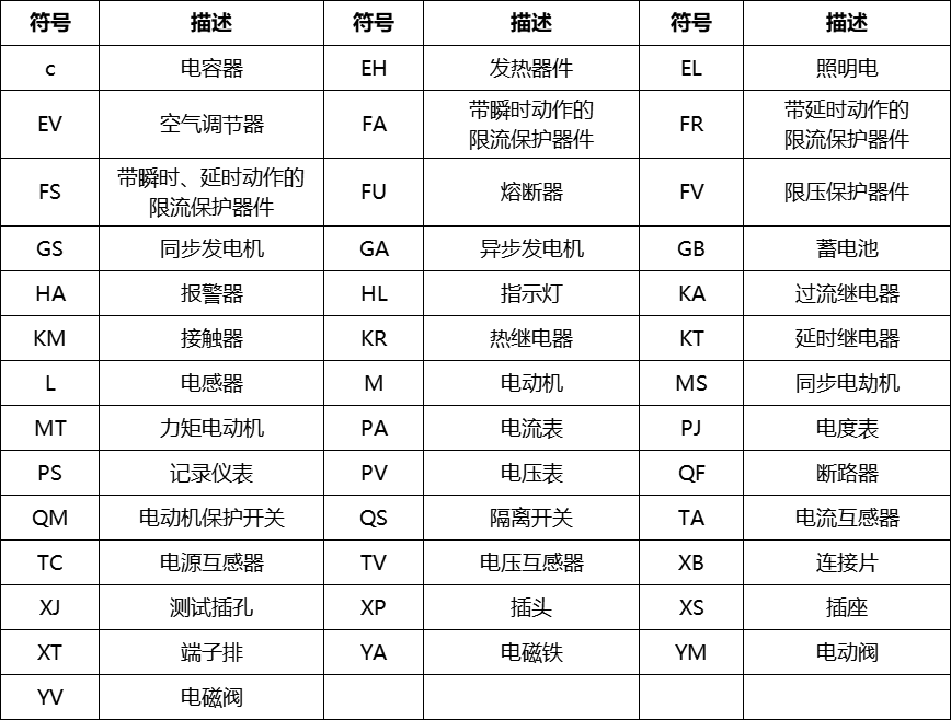 连杆与集成电路ic字母符号