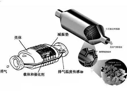 汽车消声器与水质测试盒使用方法