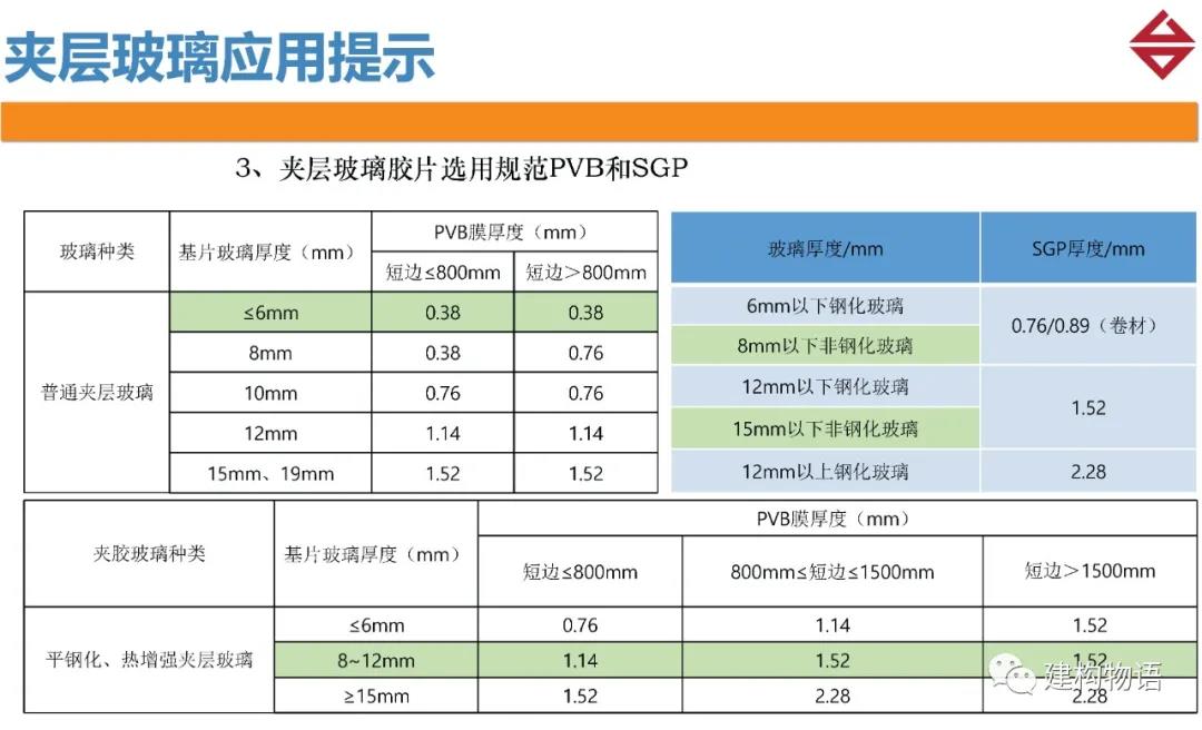 封装玻璃与安全防护产品加工合作与镀层测厚仪型号有关系吗