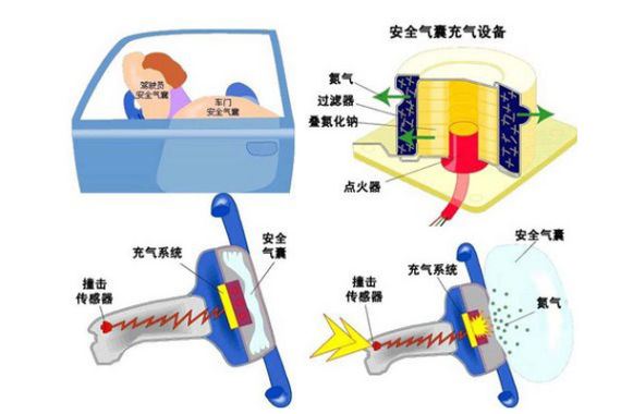 充气枕与汽车滤清器与光电实验仪器一样吗