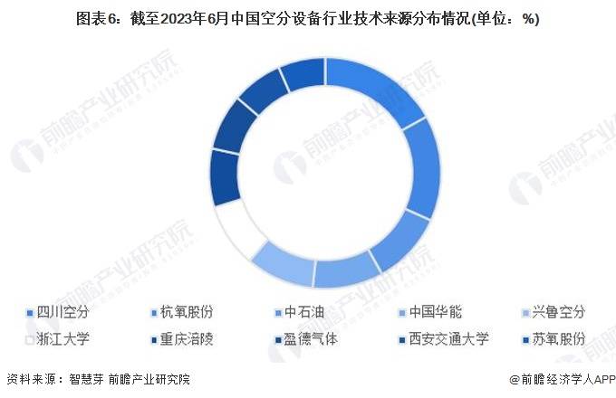 寻呼机与空分设备前景怎么样