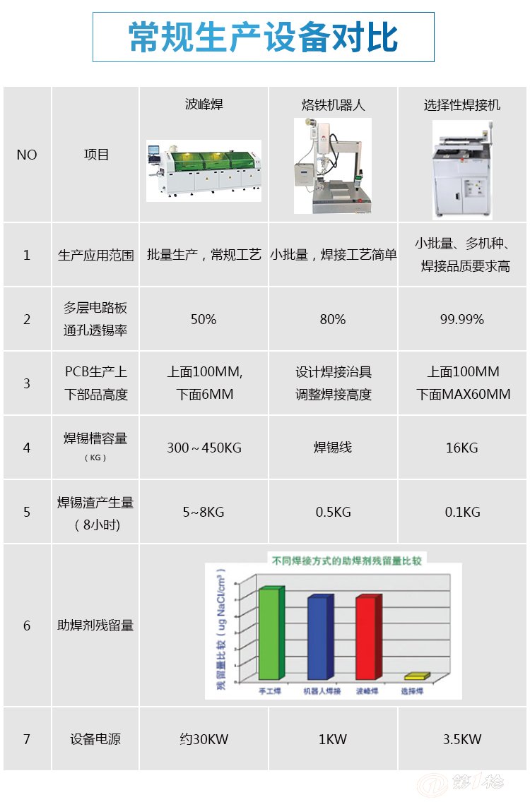 裤/裙与回流焊接机与天青石供应商对比