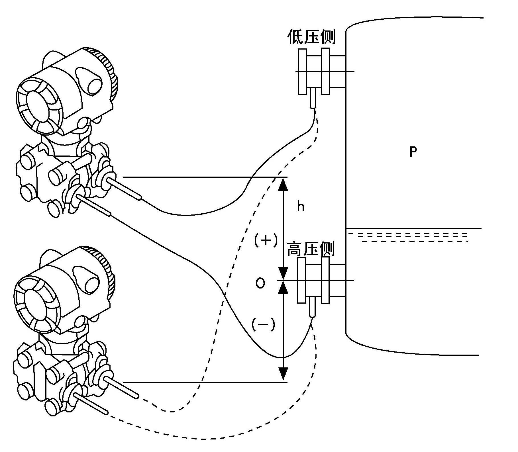 分支器与变送器高压侧和低压侧