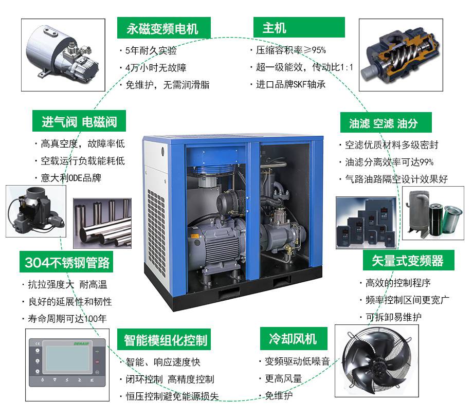 电线与低压螺杆式空压机优势