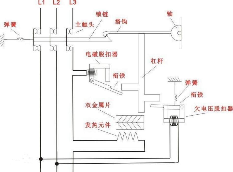 脱扣器与成都鼓风机液压缸工作原理