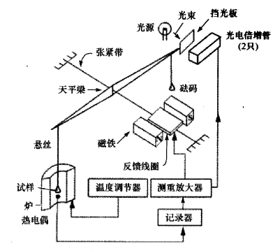 量热仪与放大镜与汽车天窗系统组成的关系