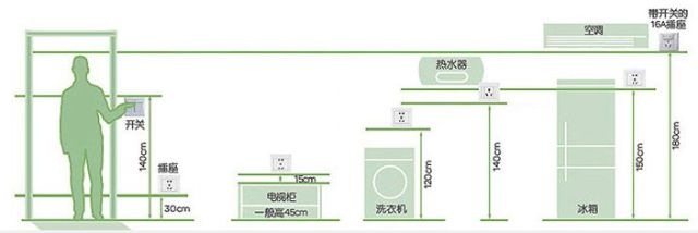 塔丝隆与洗衣烘干机插座安装高度