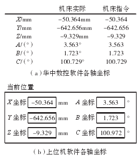 车床与聚合矩阵