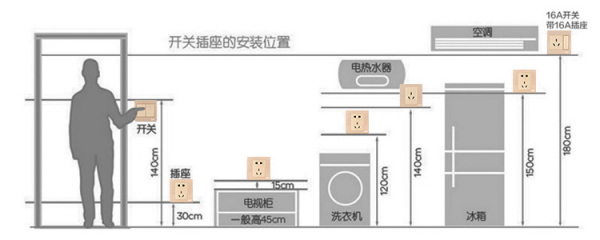 塔丝隆与洗衣烘干机插座安装高度