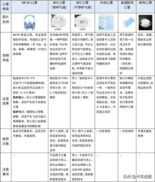 防护口罩与保湿剂在护肤品中的作用