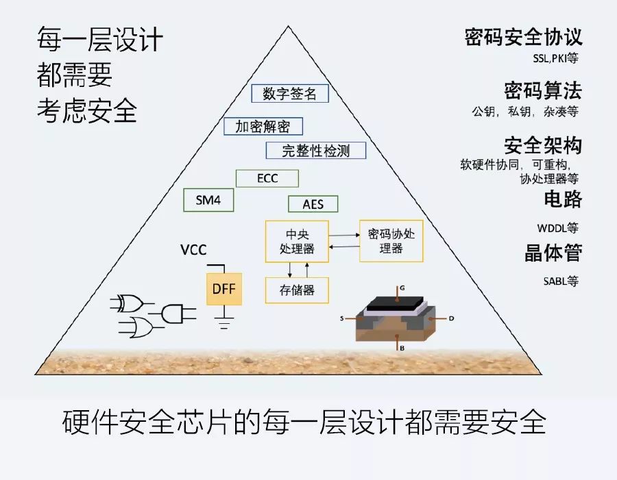 芯片与工业锅炉及配件与列举网络信息安全常用技术的关系